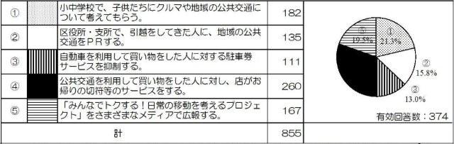 アンケート集計(H21年度分）041.jpg