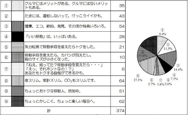 アンケート集計(H21年度分）51.jpg