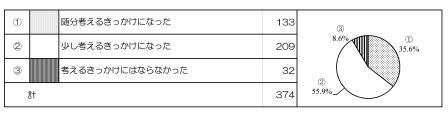 アンケート集計1(H21年度分）.JPG