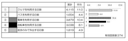 アンケート集計2(H21年度分）.JPG