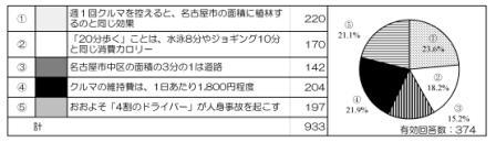 アンケート集計3(H21年度分）.JPG