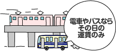 イラスト：電車やバスならその日の運賃のみ